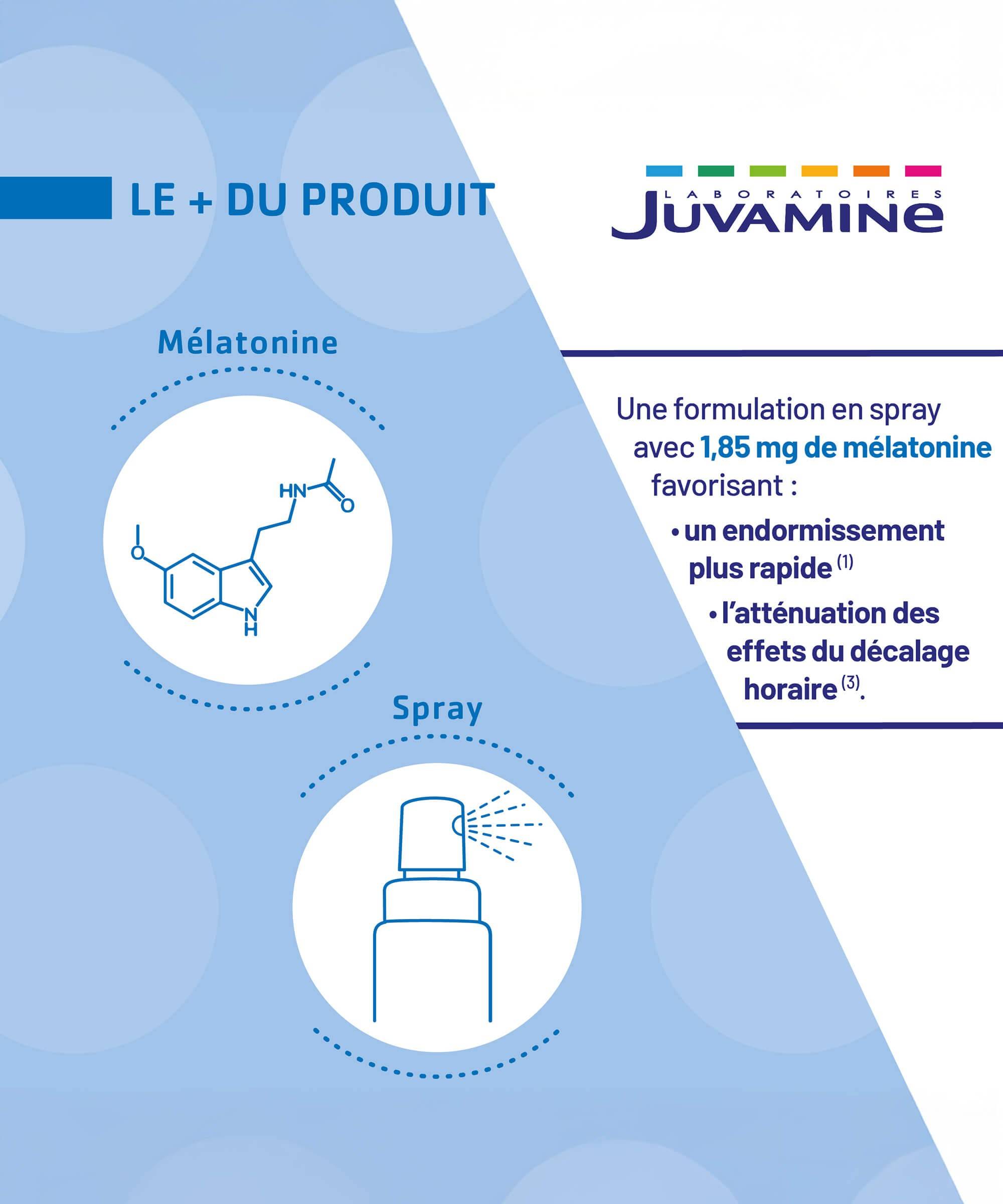Spray Mélatonine Flash - Endormissement Rapide 15 mL | Juvamine