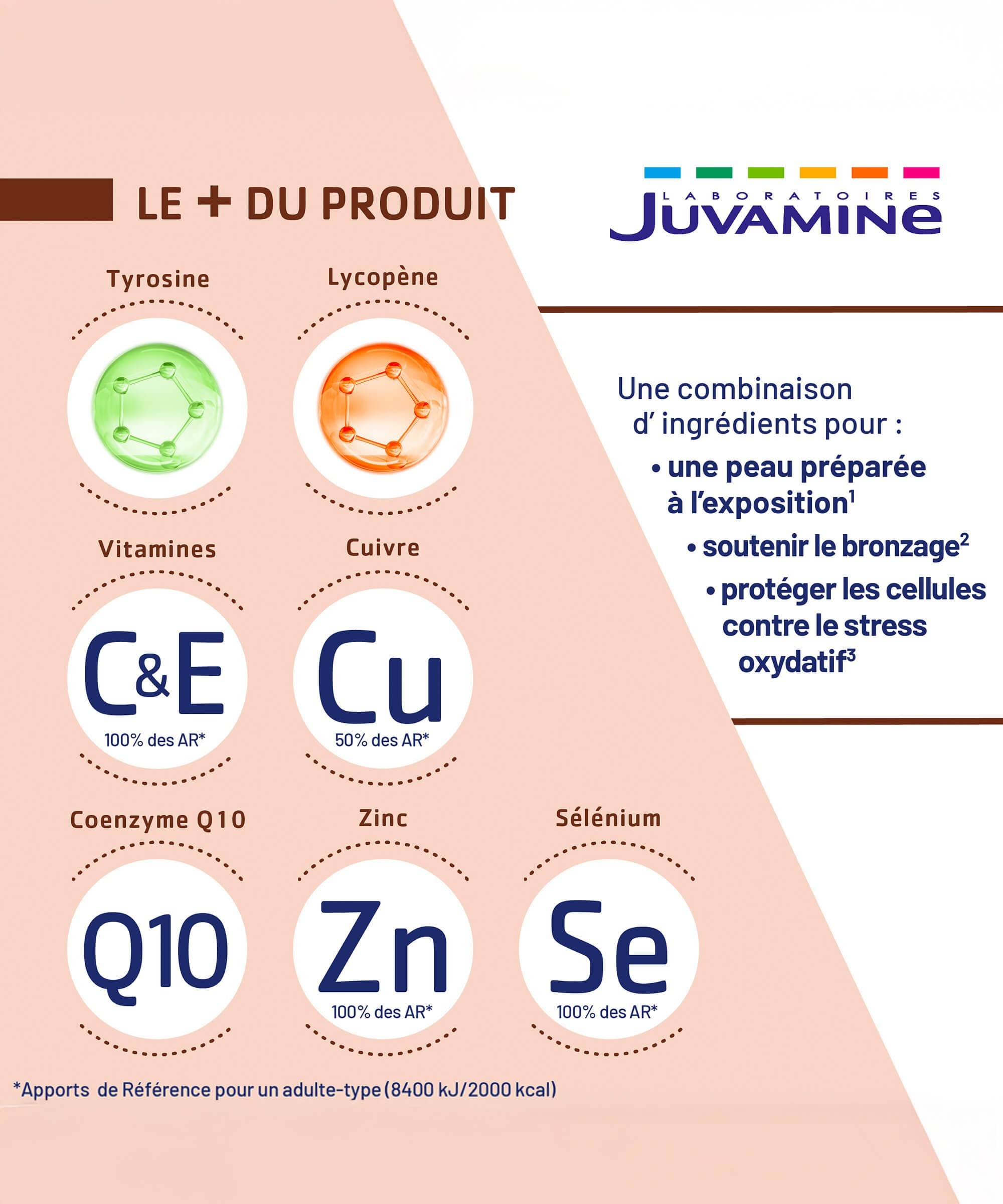 Bronzage Sublime - Prépare à l'exposition 30 gélules| Juvamine