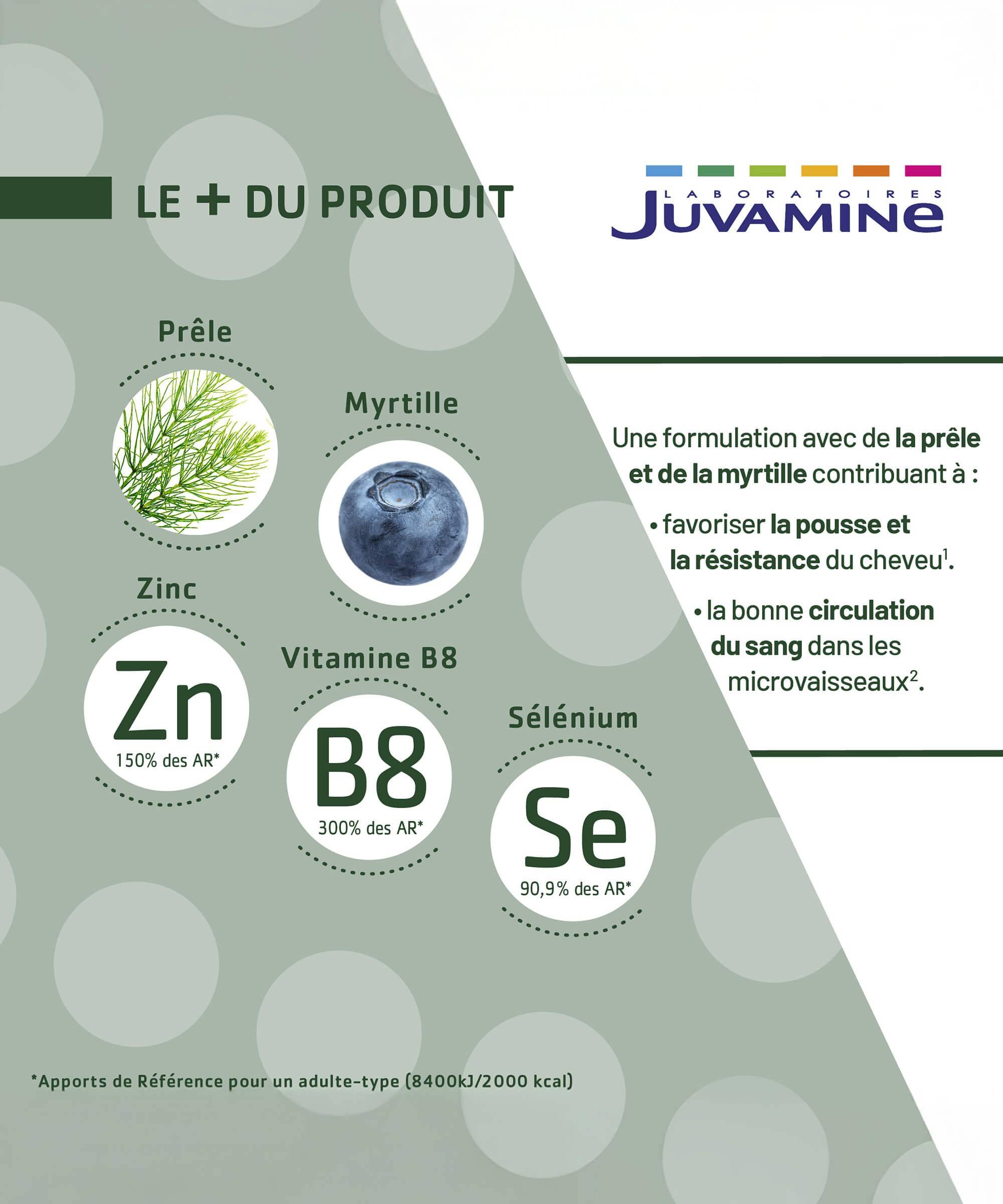 Expert Chute de Cheveux - Pousse et Croissance 30 comprimés | Juvamine