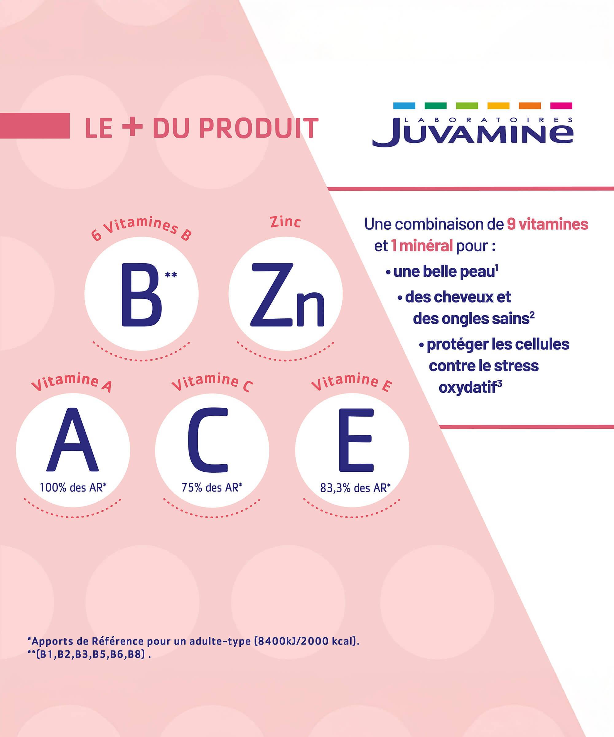 Expert Peau Cheveux Ongles - Force Capillaire et Beauté 40 gélules | Juvamine
