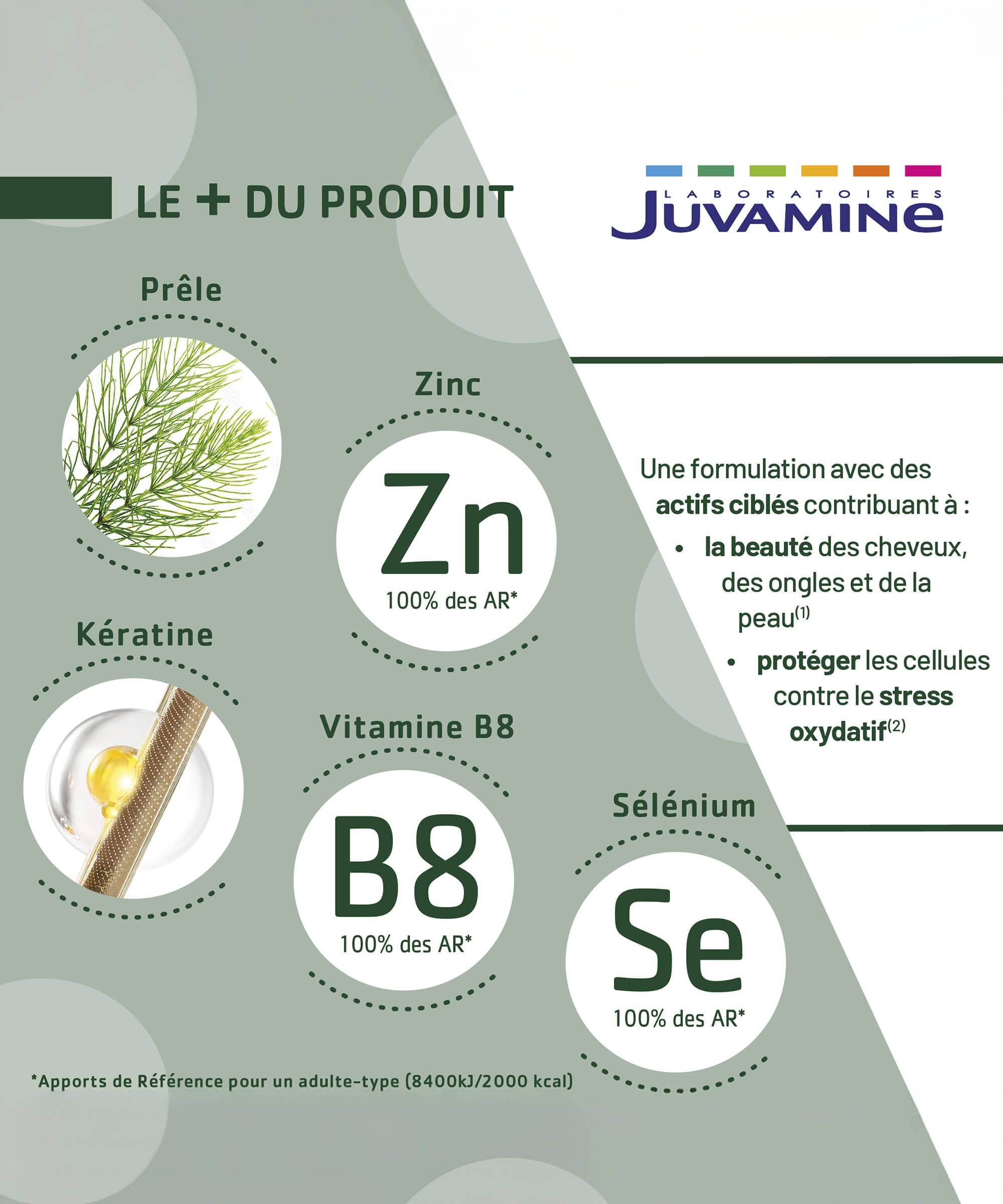 Kératine Sélénium - Beauté des Cheveux 30 gélules d'origine végétale | Juvamine