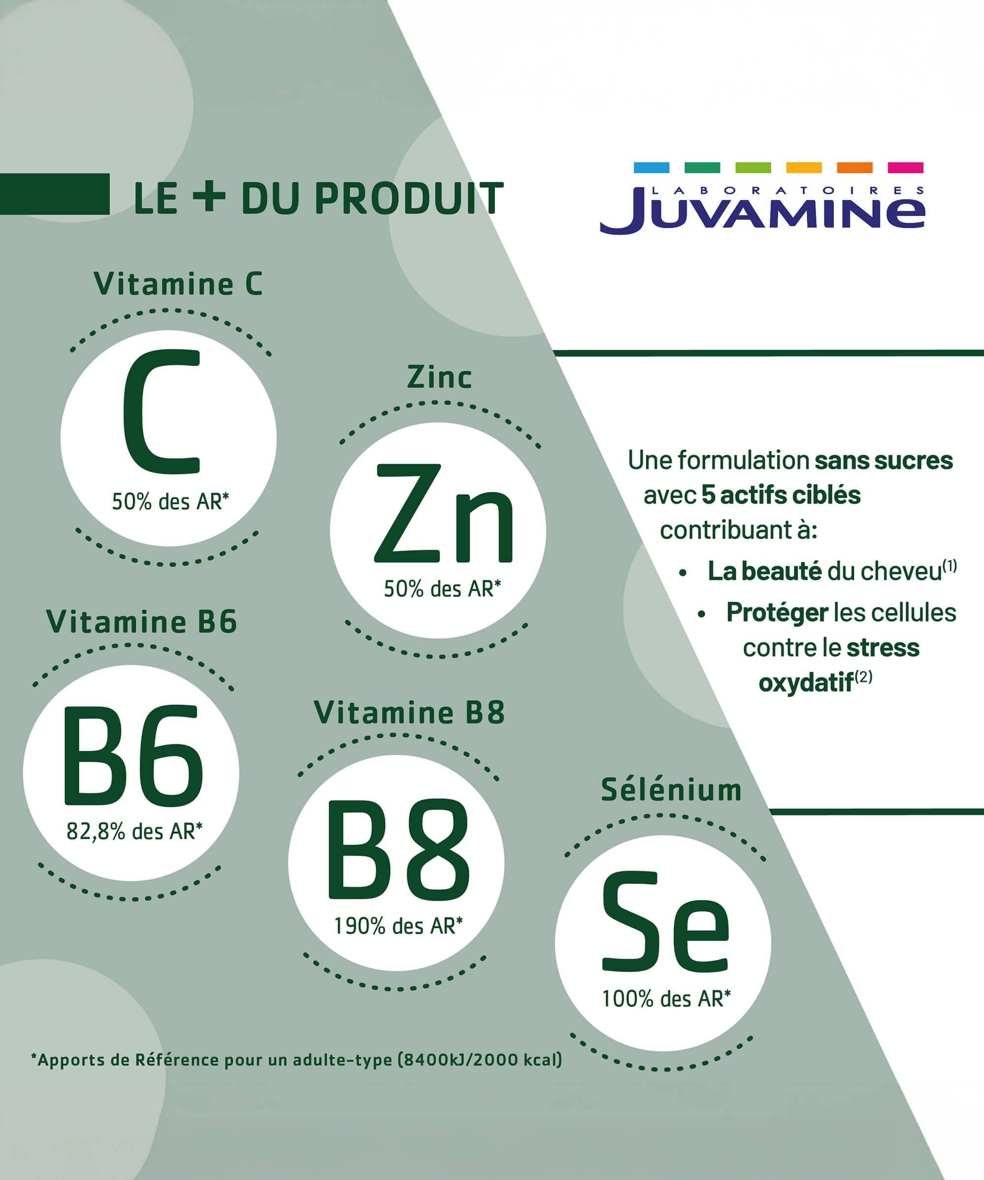 Gummies Cheveux - Beauté 60 gummies | Juvamine