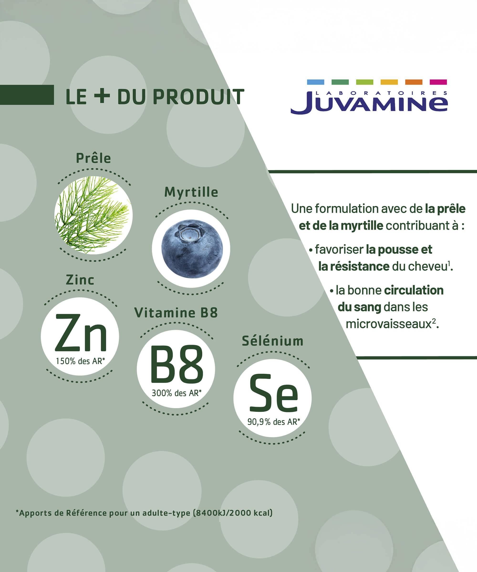 Expert Chute de Cheveux - Pousse et Croissance 30 comprimés | Juvamine