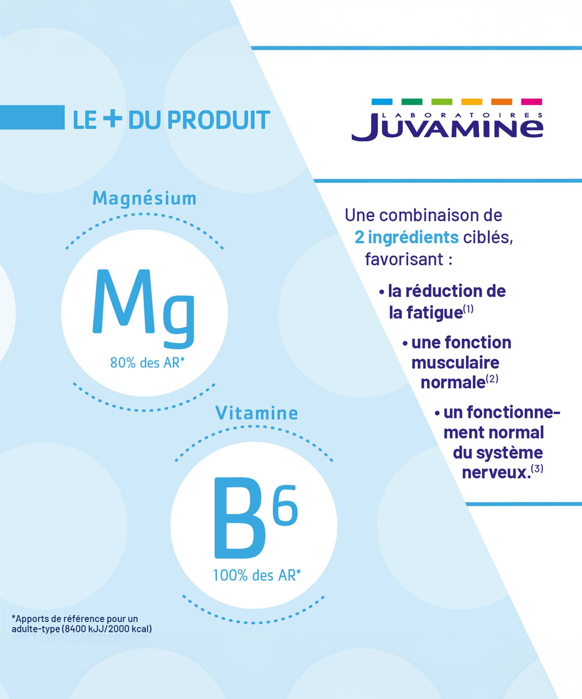 Magnésium Marin + Vitamine B6 - Équilibre - Comprimés | Juvamine